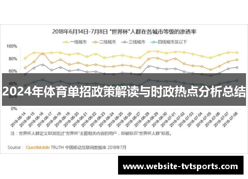 2024年体育单招政策解读与时政热点分析总结