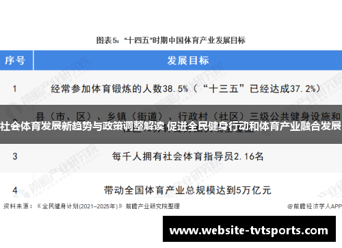 社会体育发展新趋势与政策调整解读 促进全民健身行动和体育产业融合发展