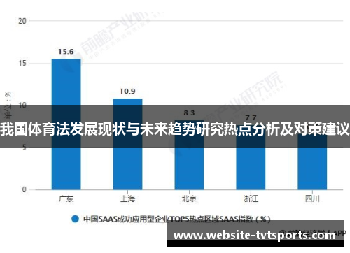 我国体育法发展现状与未来趋势研究热点分析及对策建议