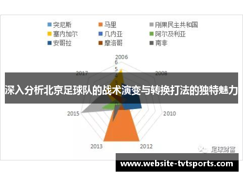 深入分析北京足球队的战术演变与转换打法的独特魅力